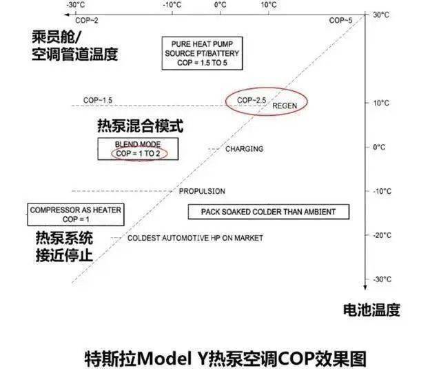 beat365·(中国)官方网站特斯拉电机堵转加热技术(图22)