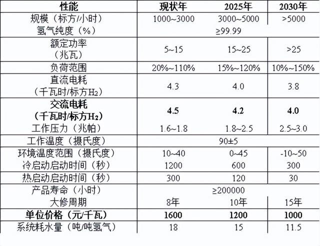 beat365·(中国)官方网站“氢能十解”之三：氢基能源制取之谜(图3)