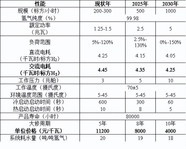 beat365·(中国)官方网站“氢能十解”之三：氢基能源制取之谜(图5)