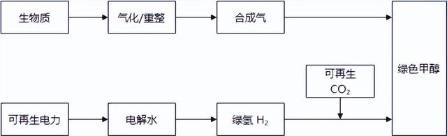 beat365·(中国)官方网站“氢能十解”之三：氢基能源制取之谜(图8)