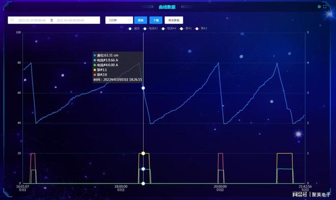 beat365·(中国)官方网站水泵物联网监控系统解决方案的组成与功能特点(图9)