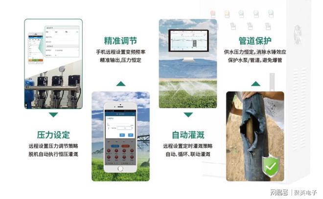 beat365·(中国)官方网站智能恒压灌溉系统灌溉梯田省人力(图3)