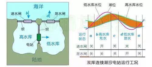 beat365高考地理关于潮汐能发电的知识点总结附大都市的集聚与辐射(图7)