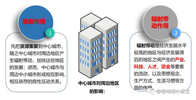 beat365高考地理关于潮汐能发电的知识点总结附大都市的集聚与辐射(图18)