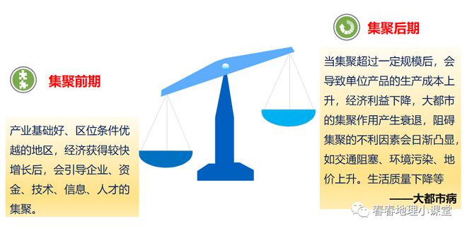 beat365高考地理关于潮汐能发电的知识点总结附大都市的集聚与辐射(图19)