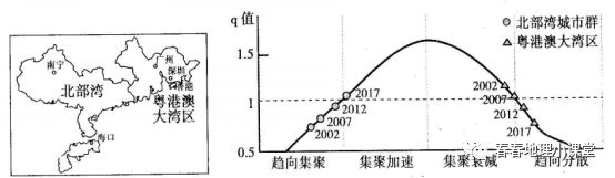 beat365高考地理关于潮汐能发电的知识点总结附大都市的集聚与辐射(图17)