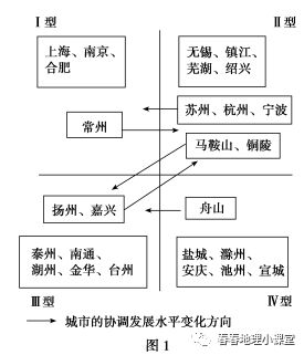 beat365高考地理关于潮汐能发电的知识点总结附大都市的集聚与辐射(图21)