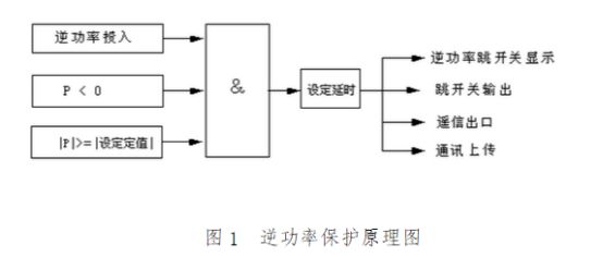 beat365逆功率保护装置在光伏电站中的作用(图2)