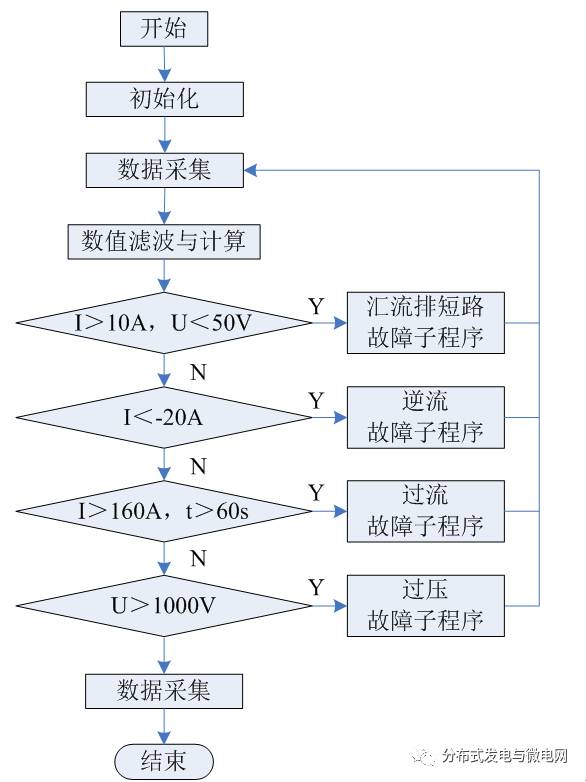 beat365·(中国)官方网站怎么去设计一种基于DSP的多功能测控仪表呢？(图5)