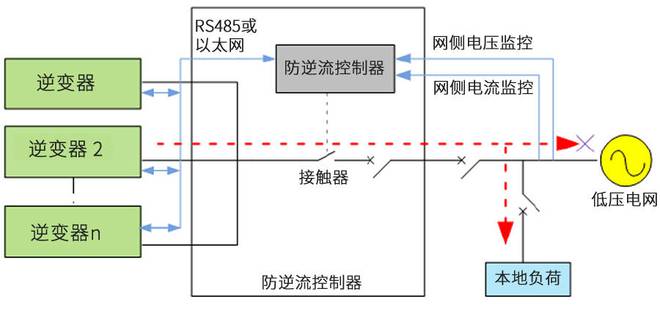 beat365光伏储能防逆流（逆功率）保护装置介绍(图3)