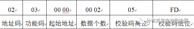 beat365·(中国)官方网站怎么去设计一种基于DSP的多功能测控仪表呢？(图7)