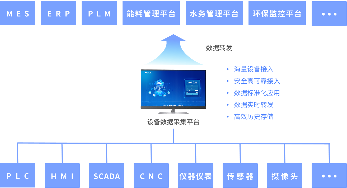 beat365·(中国)官方网站智慧环保水质在线监测物联网解决方案