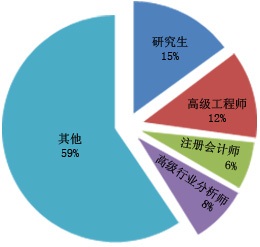 beat3652011年9月全国各地区水轮发电机组产量统计表