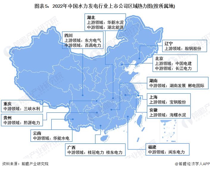 beat365【最全】2022年水力发电行业上市公司全方位对比(附业务布局汇总、