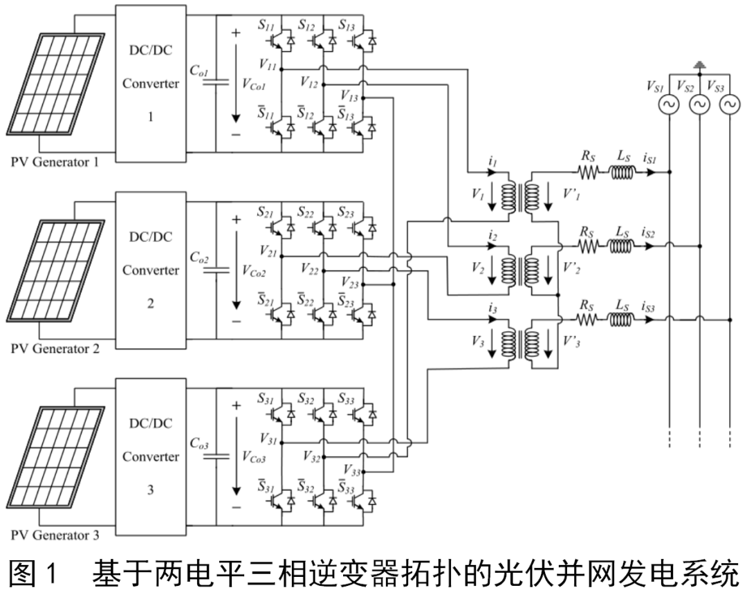 beat365·(中国)官方网站基于滑模矢量控制的光伏并网发电系统研究设计