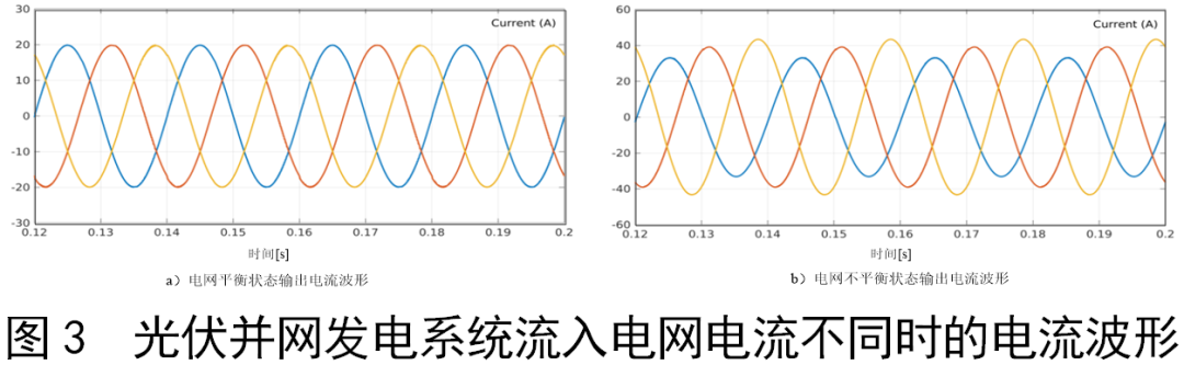 beat365·(中国)官方网站基于滑模矢量控制的光伏并网发电系统研究设计(图4)