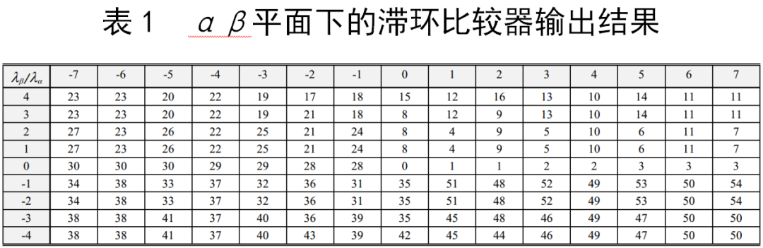 beat365·(中国)官方网站基于滑模矢量控制的光伏并网发电系统研究设计(图3)