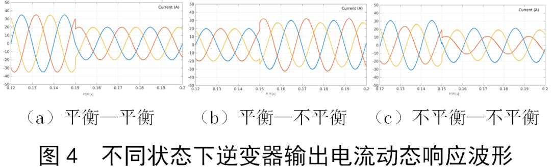 beat365·(中国)官方网站基于滑模矢量控制的光伏并网发电系统研究设计(图5)