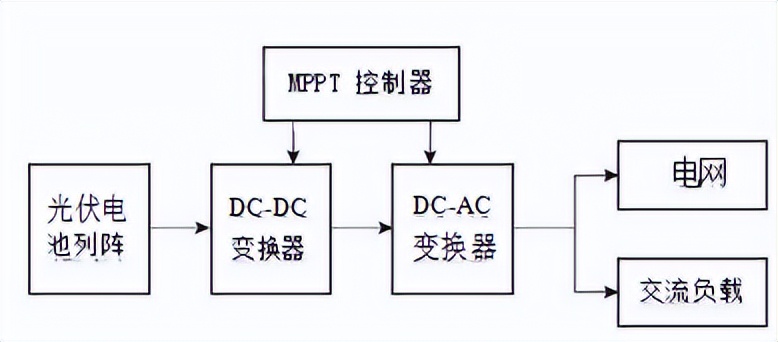 beat365·(中国)官方网站【应用案例】并网光伏发电对电网电能质量的影响