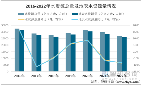 beat3652023年中国水电行业链分析：水电发电量增速减慢而社会用电需求增速(图2)