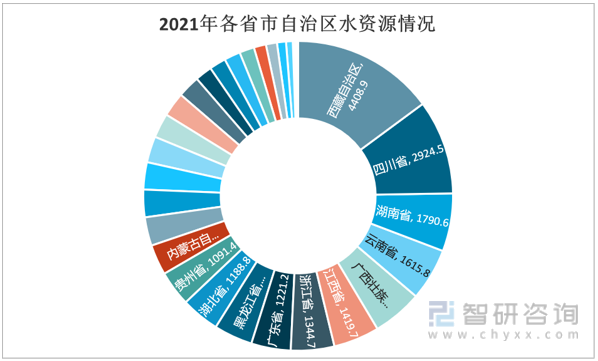 beat3652023年中国水电行业链分析：水电发电量增速减慢而社会用电需求增速(图3)