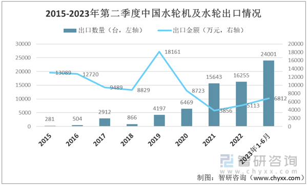 beat3652023年中国水电行业链分析：水电发电量增速减慢而社会用电需求增速(图4)