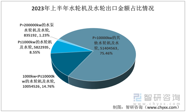 beat3652023年中国水电行业链分析：水电发电量增速减慢而社会用电需求增速(图5)