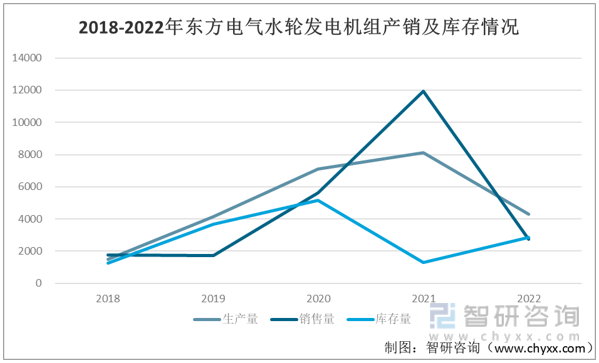 beat3652023年中国水电行业链分析：水电发电量增速减慢而社会用电需求增速(图6)