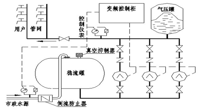 beat365·(中国)官方网站建设行业科技成果展示 复合水源供水设备（KQF）(图2)