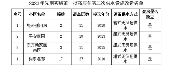 beat365塘汇街道加速二次供水设施改造完 提升居民用水幸福感、满意度