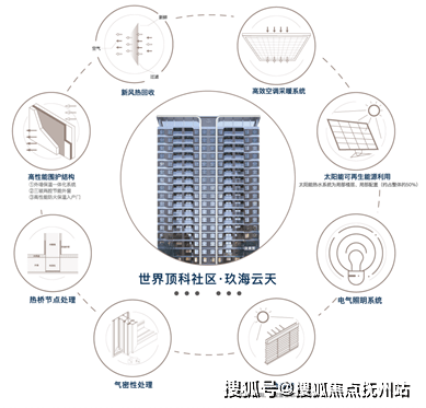 beat365中建玖海云天-上海中建玖海云天(售楼处)首页网站售楼处售楼处楼盘详