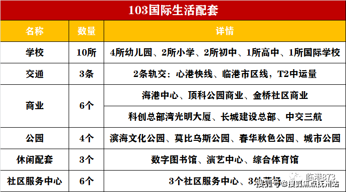 beat365中建玖海云天-上海中建玖海云天(售楼处)首页网站售楼处售楼处楼盘详(图6)