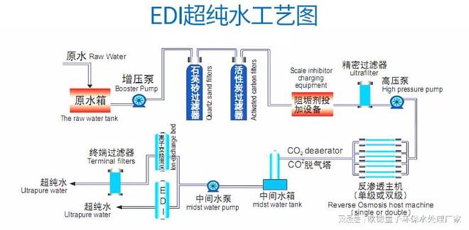 beat365纯水设备厂家介绍电子化工EDI超纯水设备方案