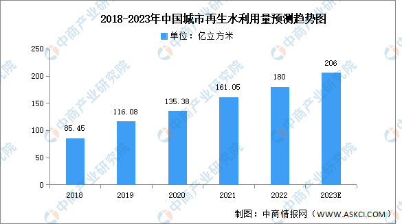 beat365·(中国)官方网站2023年中国污水处理产业链图谱研究分析（附产业