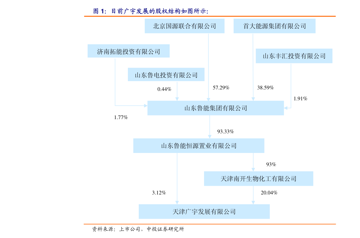 beat365华西证券-泰和科技-300801-国内水处理药剂龙头募投项目打开成(图3)