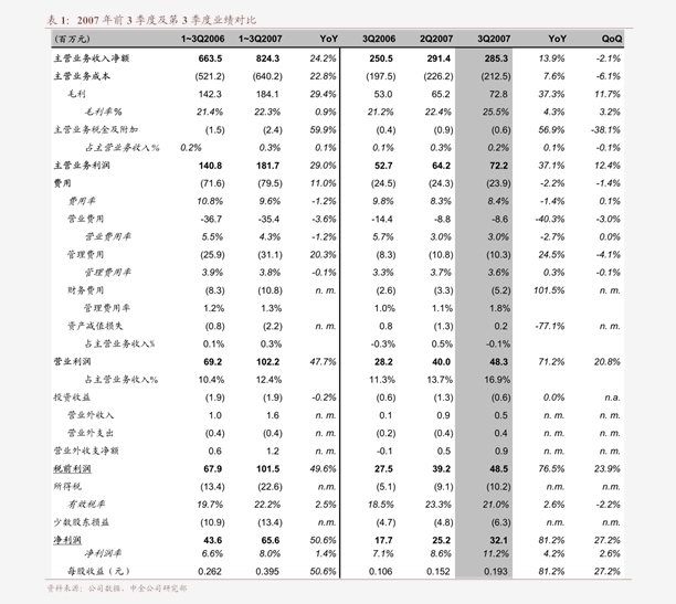 beat365华西证券-泰和科技-300801-国内水处理药剂龙头募投项目打开成(图5)