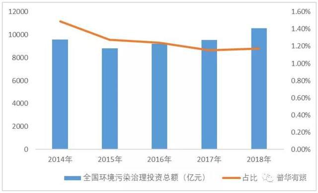 beat365工业废水处理行业的市场容量