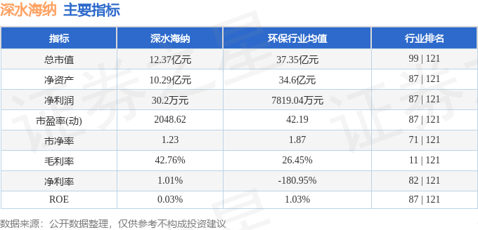 beat365·(中国)官方网站股票行情快报：深水海纳（300961）9月10日(图2)