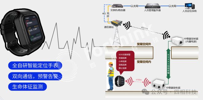 beat365·(中国)官方网站四相科技高低精度融合定位方案破题污水处理厂人员安(图5)