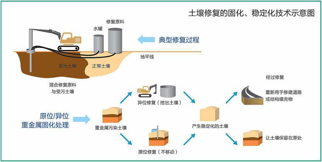 beat365·(中国)官方网站环保行业巨头污水+固废齐发展新增土壤修复概念股价(图6)