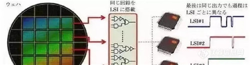 beat365·(中国)官方网站世界上最顶尖的精密仪器都分布在哪些国家？(图13)