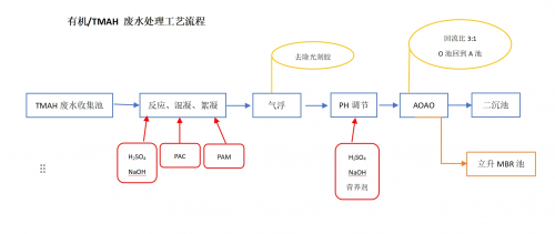 beat365国产MBR膜三大品牌之一立升携手合肥半导体龙头企业守护绿水青山(图3)