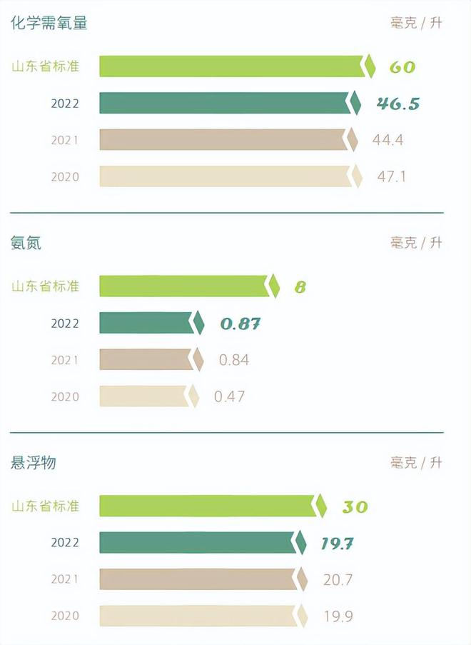 beat365制浆过程中如何处理工业废水？(图8)