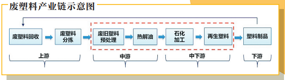 beat365·(中国)官方网站揭秘中国石化环保“百宝箱”对付废塑料、废气、废水(图2)