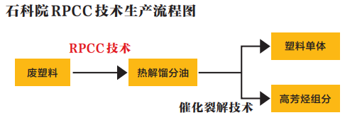 beat365·(中国)官方网站揭秘中国石化环保“百宝箱”对付废塑料、废气、废水(图3)