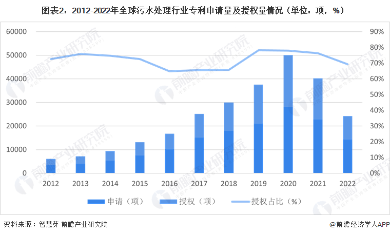 beat365·(中国)官方网站收藏！《2023年全球污水处理行业技术全景图谱》(图2)