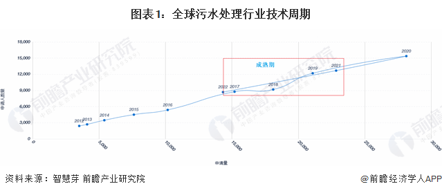 beat365·(中国)官方网站收藏！《2023年全球污水处理行业技术全景图谱》