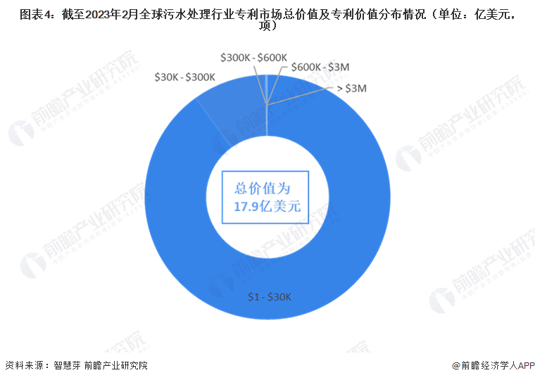 beat365·(中国)官方网站收藏！《2023年全球污水处理行业技术全景图谱》(图4)