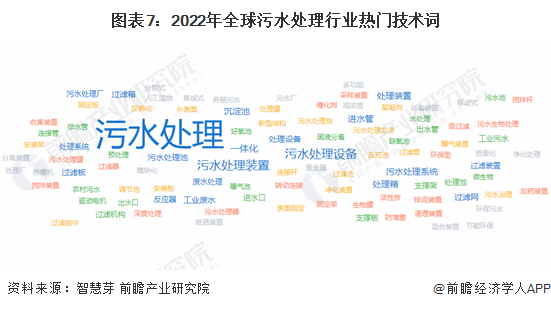 beat365·(中国)官方网站收藏！《2023年全球污水处理行业技术全景图谱》(图7)