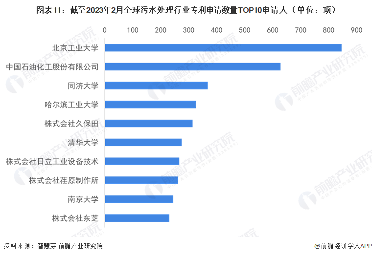 beat365·(中国)官方网站收藏！《2023年全球污水处理行业技术全景图谱》(图11)